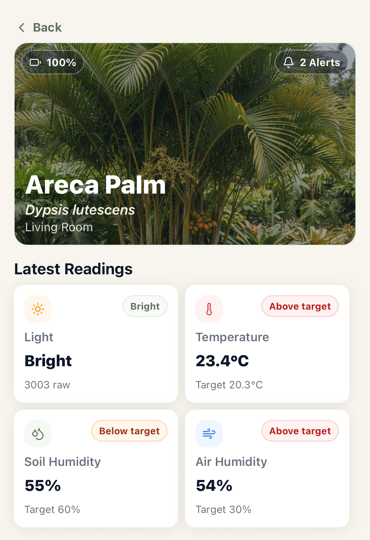 Latest readings in the SpicyChilli dashboard